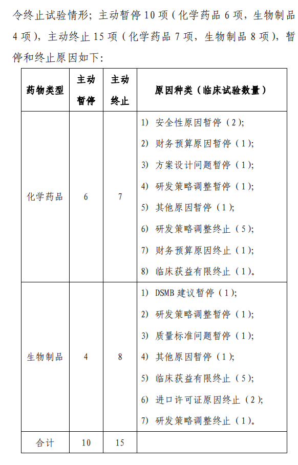 【重磅】2023中國新藥注冊臨床試驗進(jìn)展年度報告(圖40)